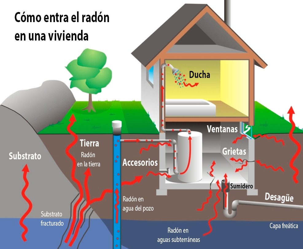 radon casa.png